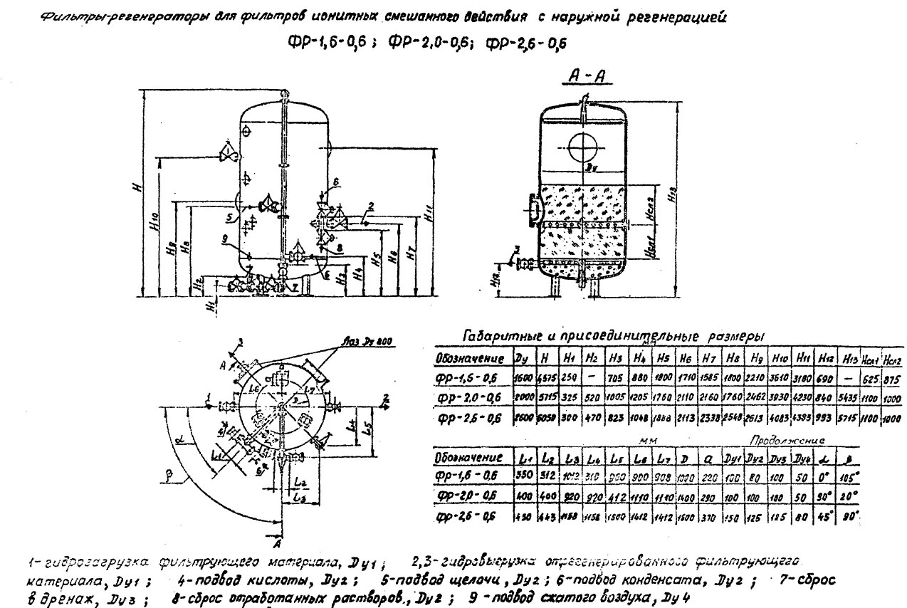 чертеж и размеры Фильтров ФР в Ейске