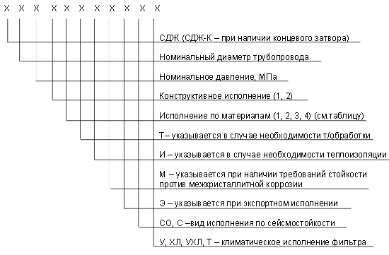 обозначение СДЖ в Ейске